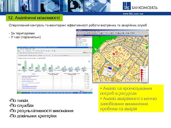 12. Аналітичні можливості Оперативний контроль та моніторинг ефективності роботи екстрених та аварійних служб: -