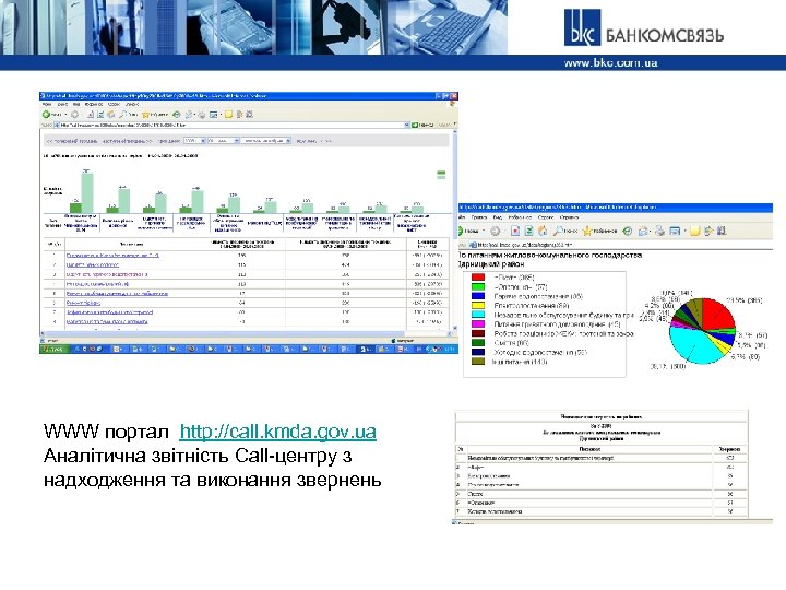 WWW портал http: //call. kmda. gov. ua Аналітична звітність Call-центру з надходження та виконання