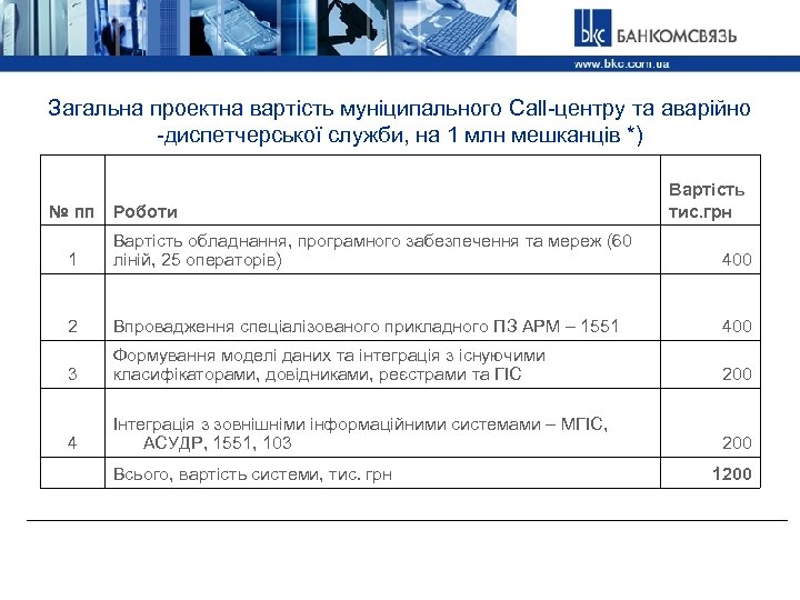 Загальна проектна вартість муніципального Call-центру та аварійно -диспетчерської служби, на 1 млн мешканців *)