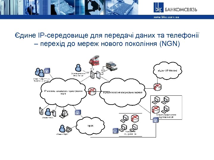 Єдине IP-середовище для передачі даних та телефонії – перехід до мереж нового покоління (NGN)