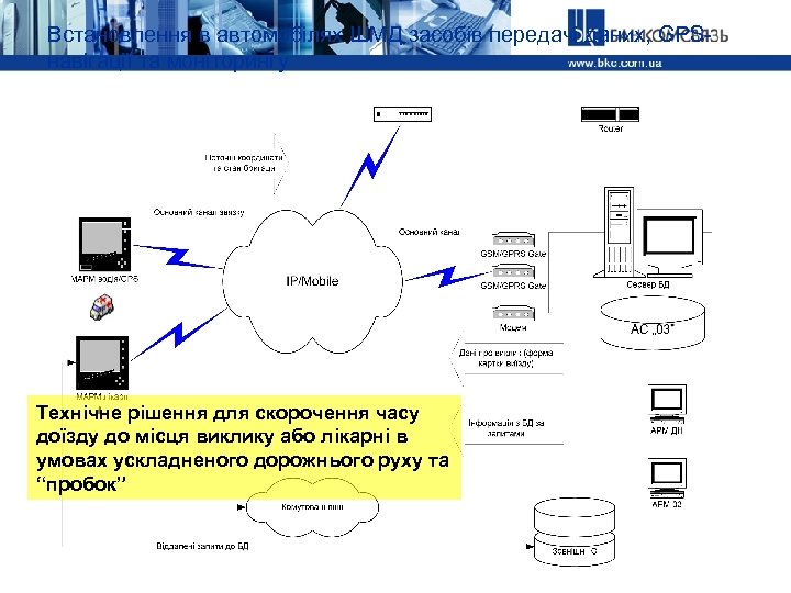 Встановлення в автомобілях ШМД засобів передачі даних, GPSнавігації та моніторингу Технічне рішення для скорочення