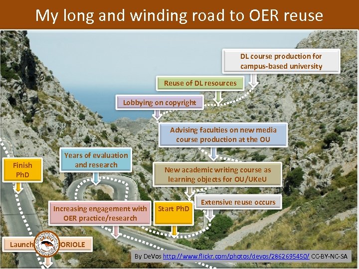 My long and winding road to OER reuse DL course production for campus-based university