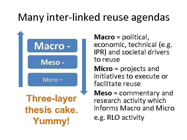 Many inter-linked reuse agendas Macro Meso Micro – Three-layer thesis cake. Yummy! Macro =