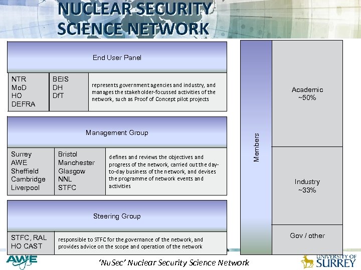 End User Panel BEIS DH Df. T represents government agencies and industry, and manages