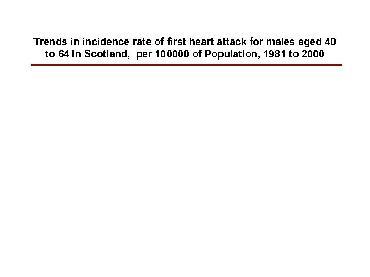 Trends in incidence rate of first heart attack for males aged 40 to 64