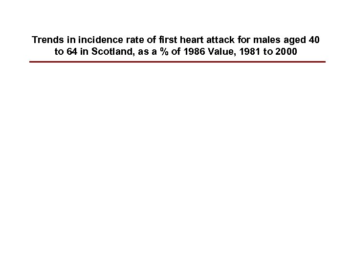 Trends in incidence rate of first heart attack for males aged 40 to 64