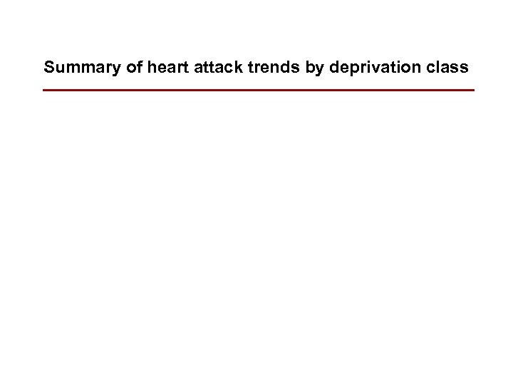 Summary of heart attack trends by deprivation class 