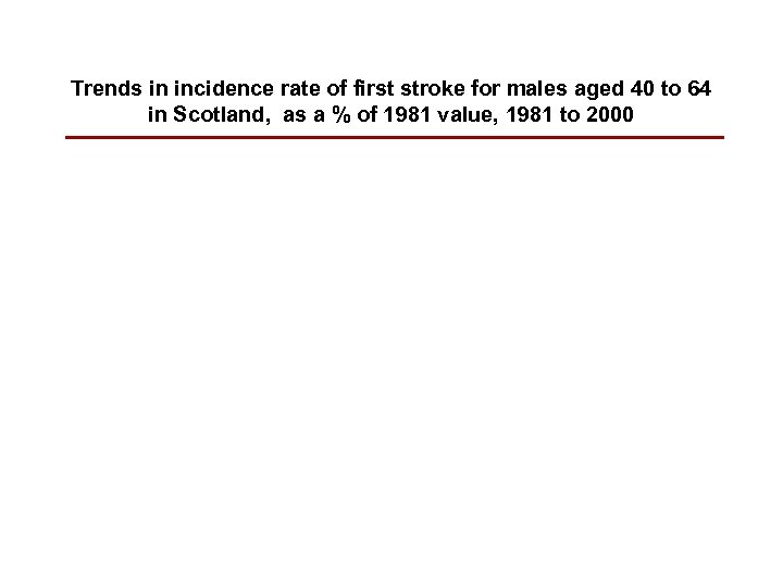 Trends in incidence rate of first stroke for males aged 40 to 64 in