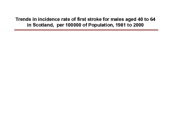 Trends in incidence rate of first stroke for males aged 40 to 64 in