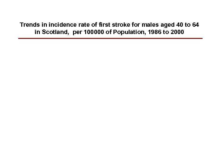 Trends in incidence rate of first stroke for males aged 40 to 64 in