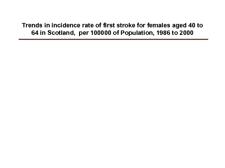 Trends in incidence rate of first stroke for females aged 40 to 64 in