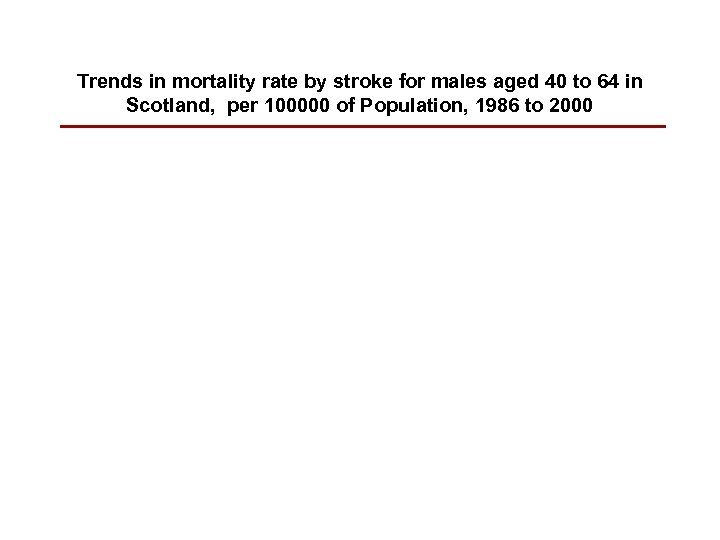 Trends in mortality rate by stroke for males aged 40 to 64 in Scotland,