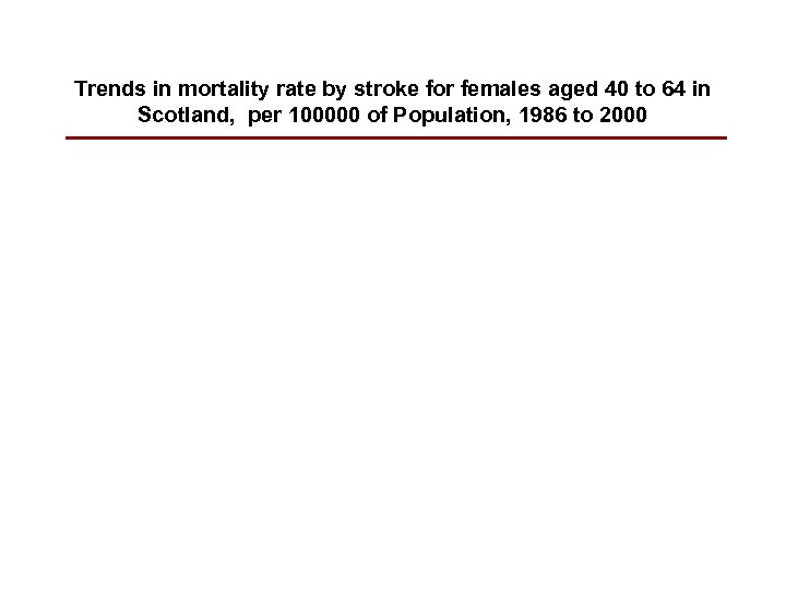 Trends in mortality rate by stroke for females aged 40 to 64 in Scotland,