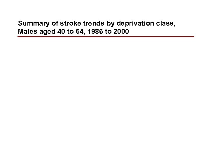 Summary of stroke trends by deprivation class, Males aged 40 to 64, 1986 to