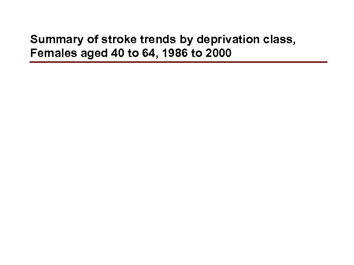 Summary of stroke trends by deprivation class, Females aged 40 to 64, 1986 to