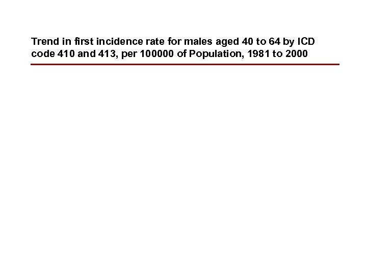 Trend in first incidence rate for males aged 40 to 64 by ICD code