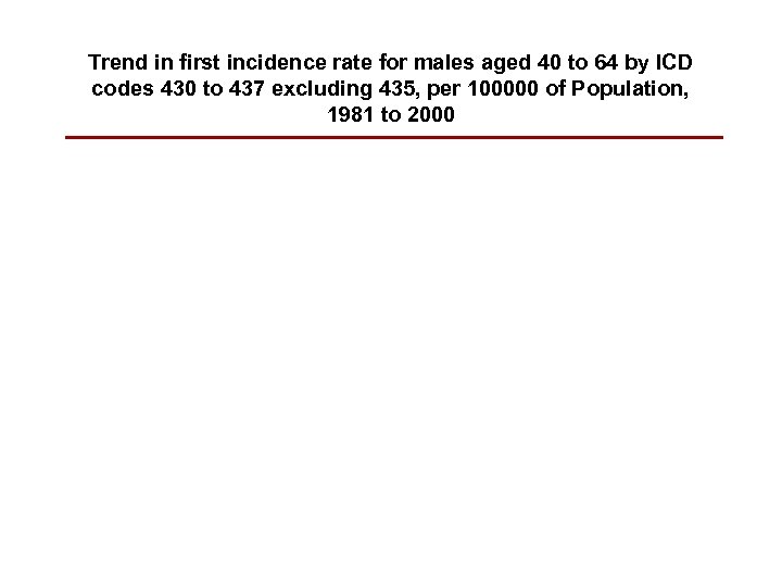 Trend in first incidence rate for males aged 40 to 64 by ICD codes