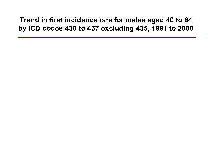 Trend in first incidence rate for males aged 40 to 64 by ICD codes