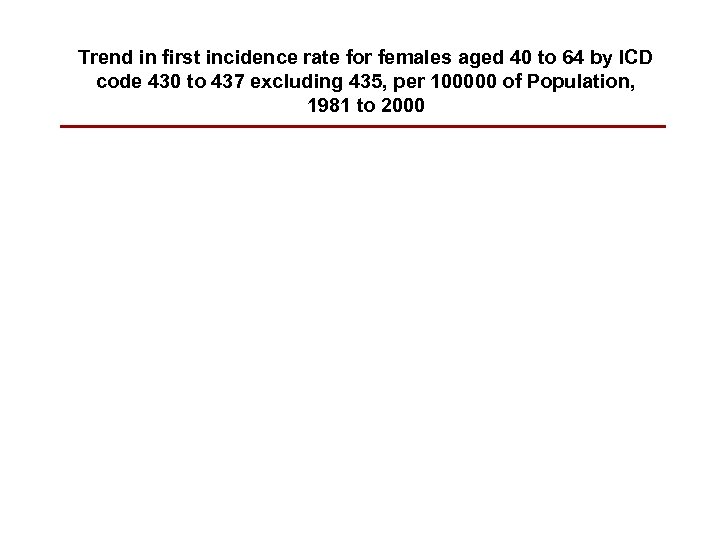 Trend in first incidence rate for females aged 40 to 64 by ICD code