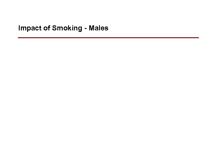 Impact of Smoking - Males 