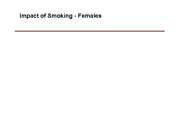 Impact of Smoking - Females 