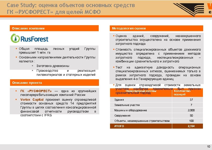 Case Study: оценка объектов основных средств ГК «РУСФОРЕСТ» для целей МСФО Описание компании Методология