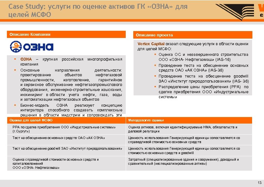 Описание холдинг. Структура компании озна. Озна вид деятельности. Компания озна официальный сайт. Озна измерительные системы структура компании.