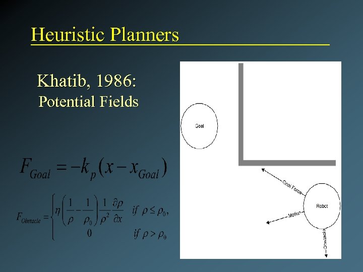 Heuristic Planners Khatib, 1986: Potential Fields 