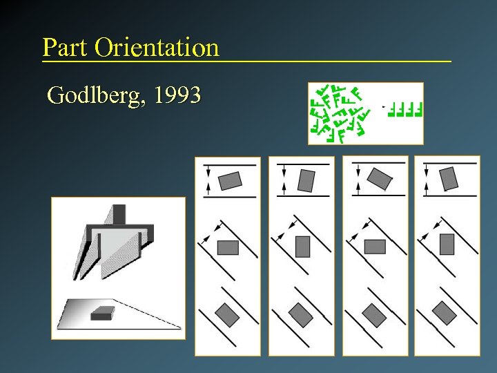 Part Orientation Godlberg, 1993 