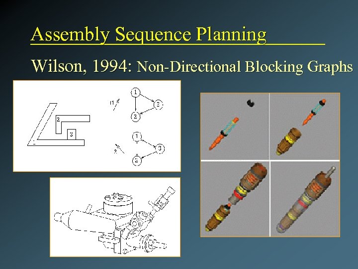 Assembly Sequence Planning Wilson, 1994: Non-Directional Blocking Graphs 