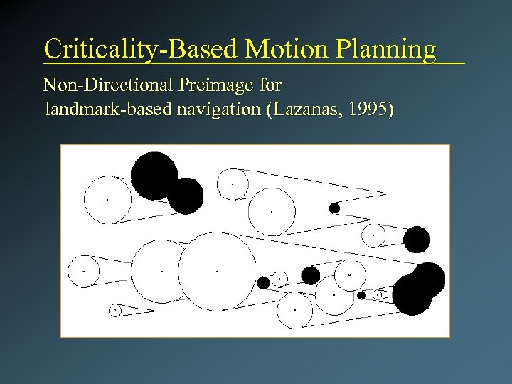 Criticality-Based Motion Planning Non-Directional Preimage for landmark-based navigation (Lazanas, 1995) 