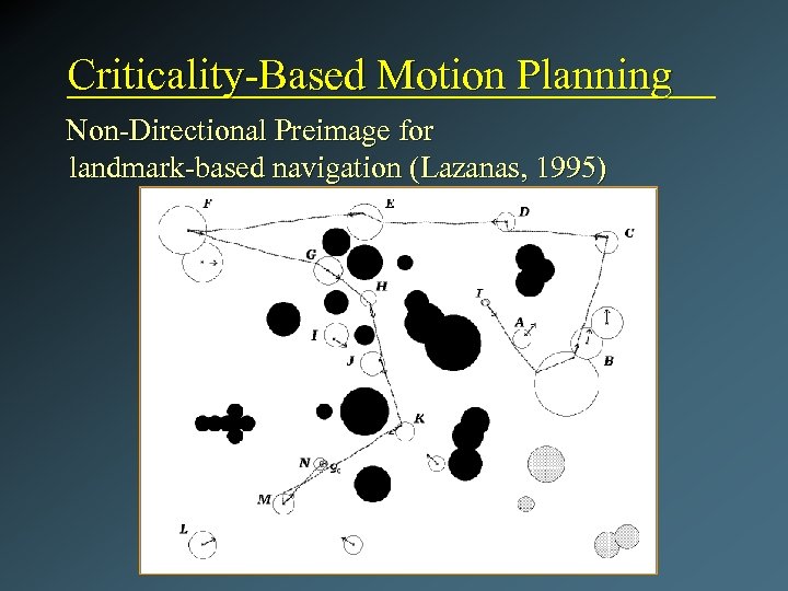 Criticality-Based Motion Planning Non-Directional Preimage for landmark-based navigation (Lazanas, 1995) 