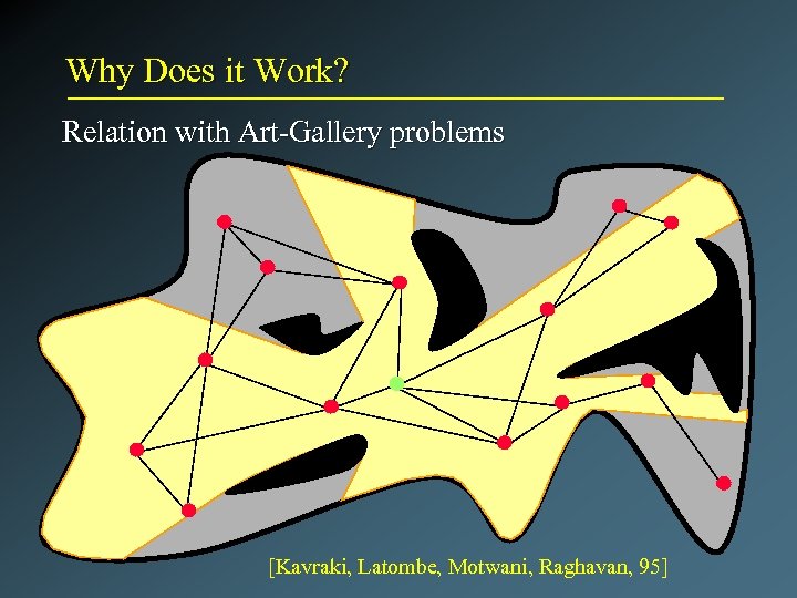 Why Does it Work? Relation with Art-Gallery problems [Kavraki, Latombe, Motwani, Raghavan, 95] 