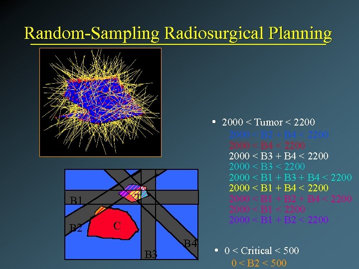 Random-Sampling Radiosurgical Planning • 2000 < Tumor < 2200 T B 1 B 2