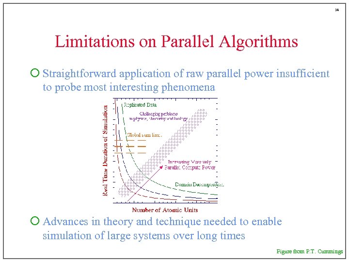 14 Limitations on Parallel Algorithms ¡ Straightforward application of raw parallel power insufficient to