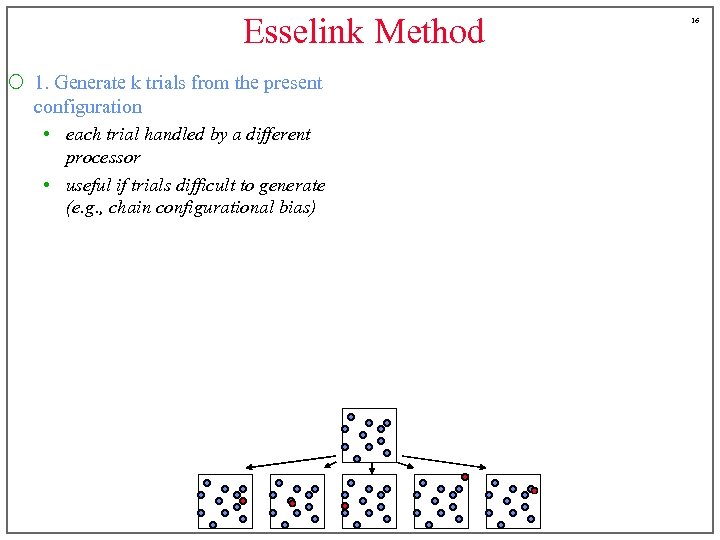 Esselink Method ¡ 1. Generate k trials from the present configuration • each trial