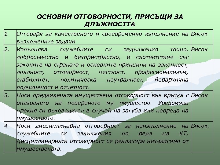 ОСНОВНИ ОТГОВОРНОСТИ, ПРИСЪЩИ ЗА ДЛЪЖНОСТТА 1. 2. 3. 4. Отговаря за качественото и своевременно