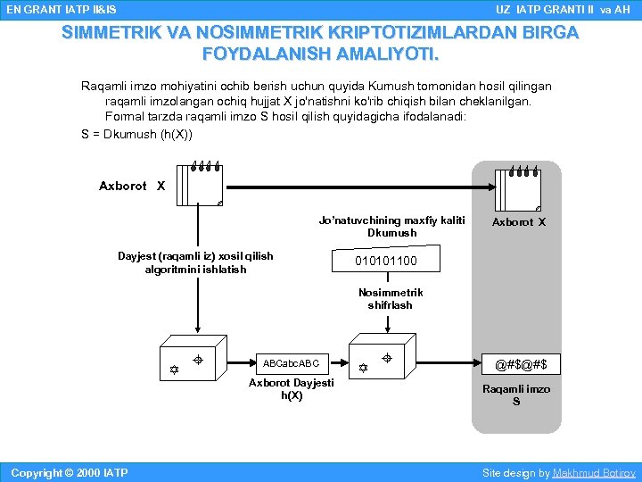 EN GRANT IATP II&IS UZ IATP GRANTI II va AH SIMMETRIK VA NOSIMMETRIK KRIPTOTIZIMLARDAN