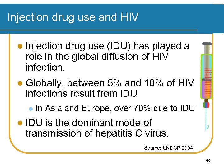 Injection drug use and HIV l Injection drug use (IDU) has played a role