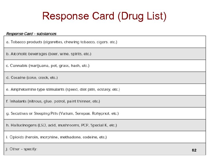 Response Card (Drug List) 62 