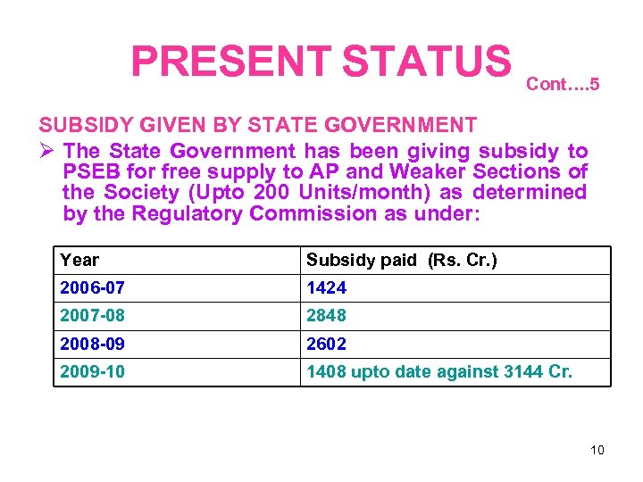 PRESENT STATUS Cont…. 5 SUBSIDY GIVEN BY STATE GOVERNMENT The State Government has been