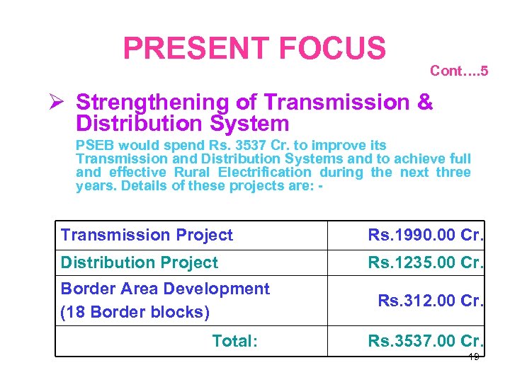 PRESENT FOCUS Cont…. 5 Strengthening of Transmission & Distribution System PSEB would spend Rs.