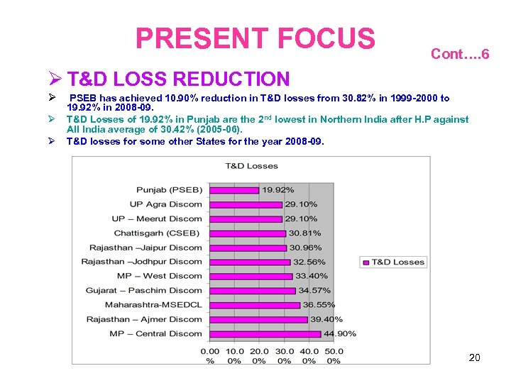PRESENT FOCUS Cont…. 6 T&D LOSS REDUCTION PSEB has achieved 10. 90% reduction in