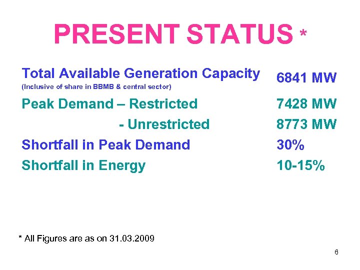 PRESENT STATUS * Total Available Generation Capacity (Inclusive of share in BBMB & central