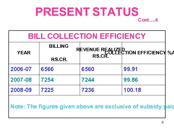 PRESENT STATUS Cont…. 4 BILL COLLECTION EFFICIENCY BILLING YEAR RS. CR. REVENUE REALIZED COLLECTION