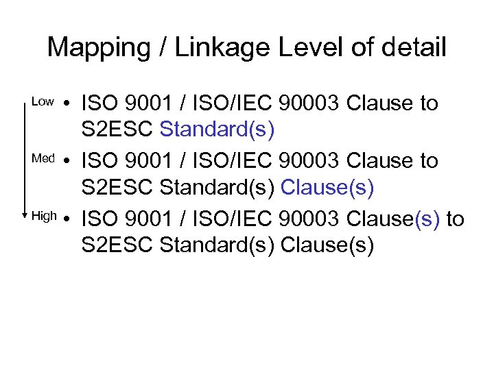 Mapping / Linkage Level of detail • ISO 9001 / ISO/IEC 90003 Clause to