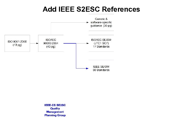 Add IEEE S 2 ESC References 