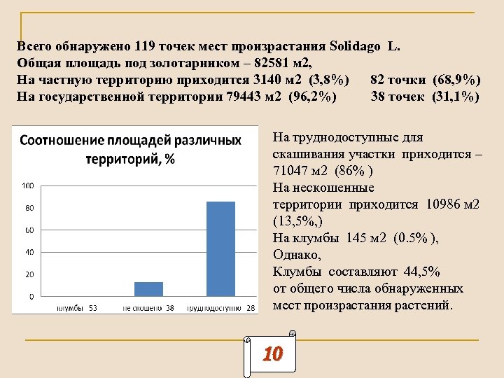 Всего обнаружено 119 точек мест произрастания Solidago L. Общая площадь под золотарником – 82581