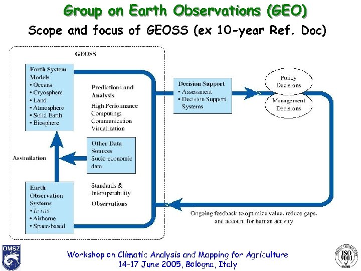 Group on Earth Observations (GEO) Scope and focus of GEOSS (ex 10 -year Ref.