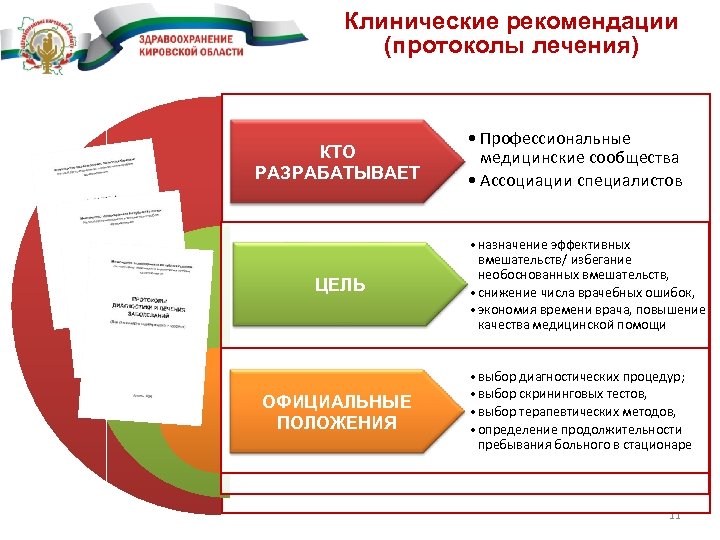 Клинические рекомендации (протоколы лечения) Кто КТО РАЗРАБАТЫВАЕТ разрабатывает: ЦЕЛЬ Цель : Официальные ОФИЦИАЛЬНЫЕ ПОЛОЖЕНИЯ